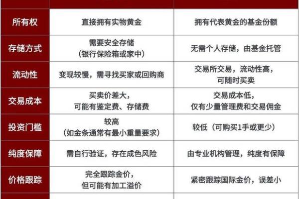 基金ETF交易规则是什么