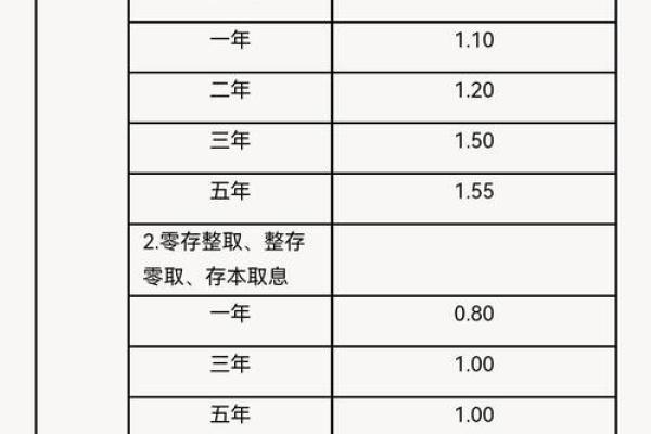 日利息0.035%是多少