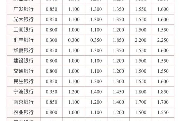 日利息0.035%是多少
