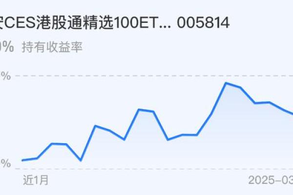 一个月定开03是什么意思