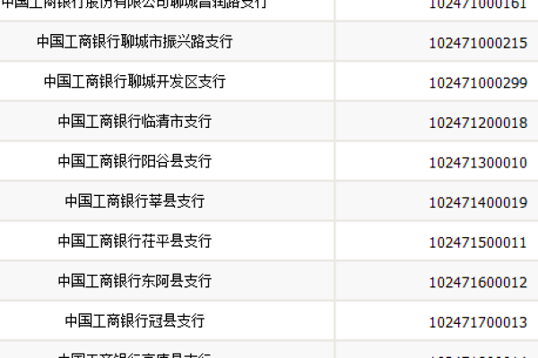 开户行联行号是什么意思
