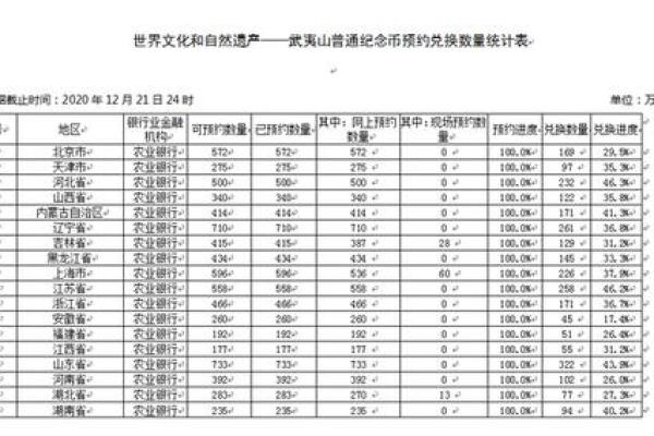 武夷山币发行量