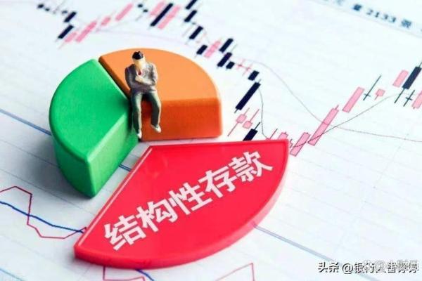 结构性存款是什么意思