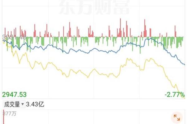 三大指数是指什么