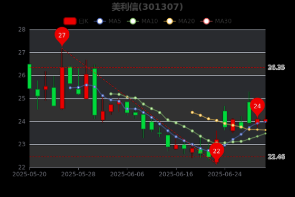 换手率35%说明什么
