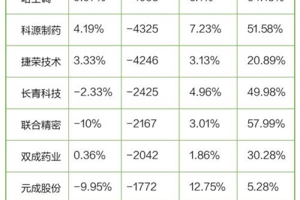 换手率35%说明什么