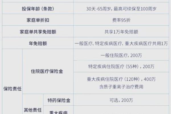 太平洋保险重大疾病包括哪些