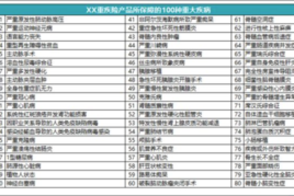 太平洋保险重大疾病包括哪些