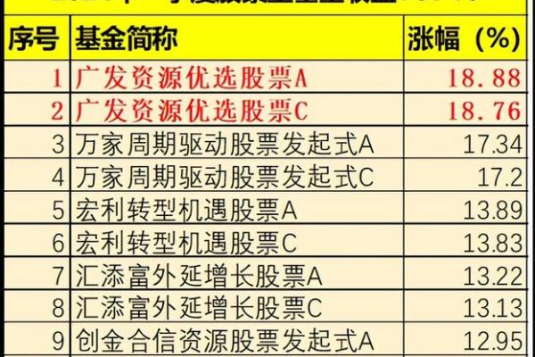 基金指数a和指数c有什么区别