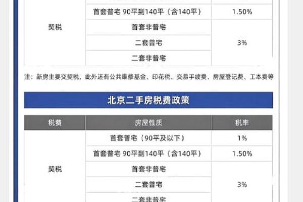 契税和维修基金怎么算