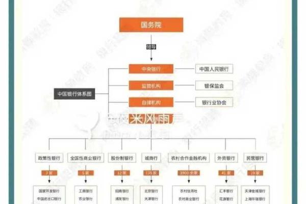 国有五大银行是哪几个