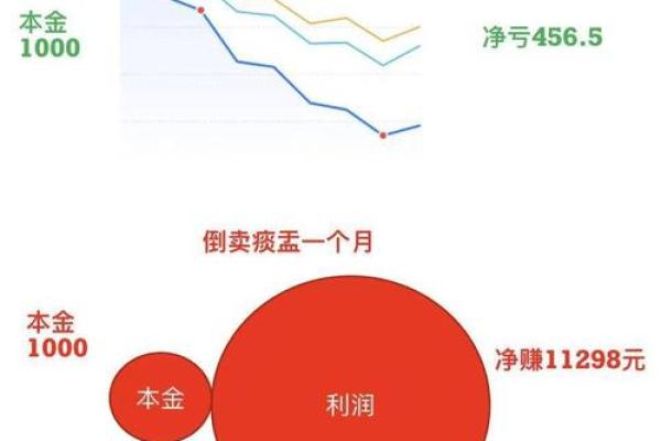 淘宝购物基金是什么意思