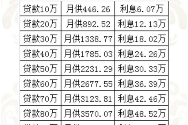 利息和利率的区别