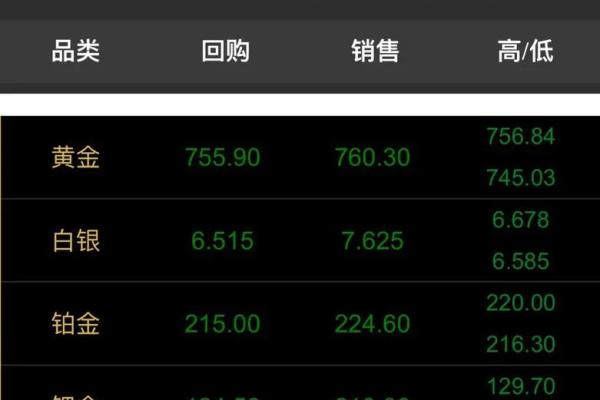 什么是外汇黄金