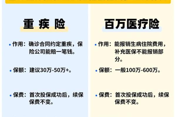 好医保重疾险和长期医疗