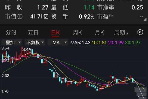 无量跌停预示着什么