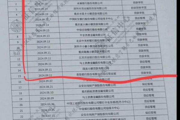 去银行打征信报告需要什么