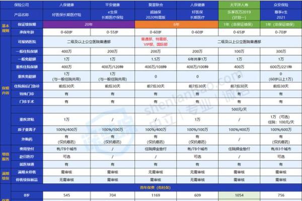 太平洋乐享百万可以单独购买吗