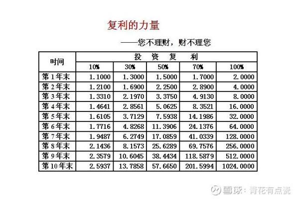 吉星送宝交满十年能退回本金吗