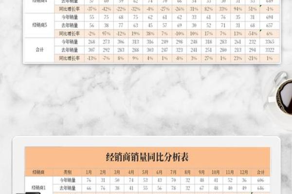 同比增量怎么算
