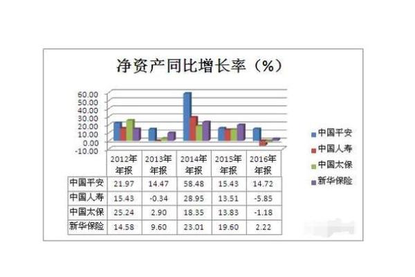 同比增量怎么算