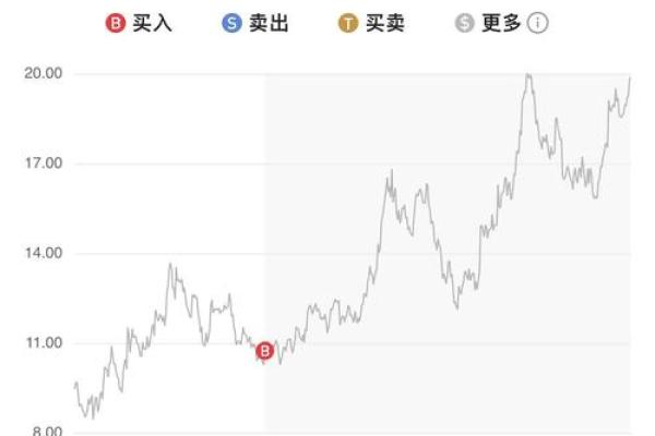 小米股票怎么买