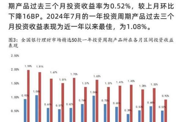 银行收益率