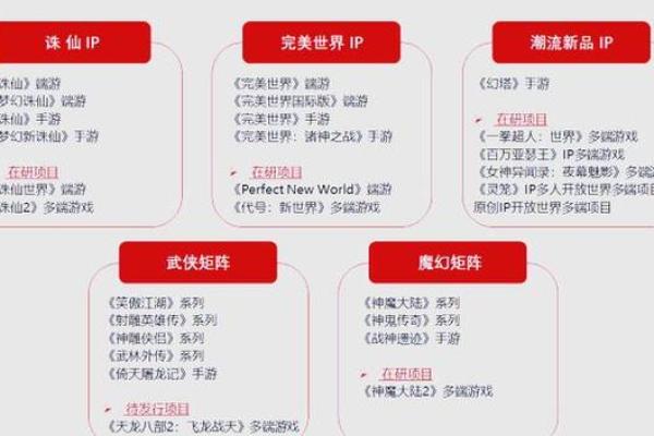 完美世界是什么公司