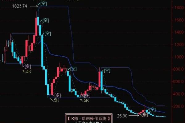 怎么看是创业板还是a股