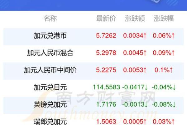 加钞什么意思
