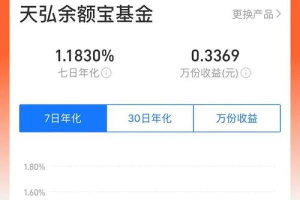零钱理财200一天赚多少