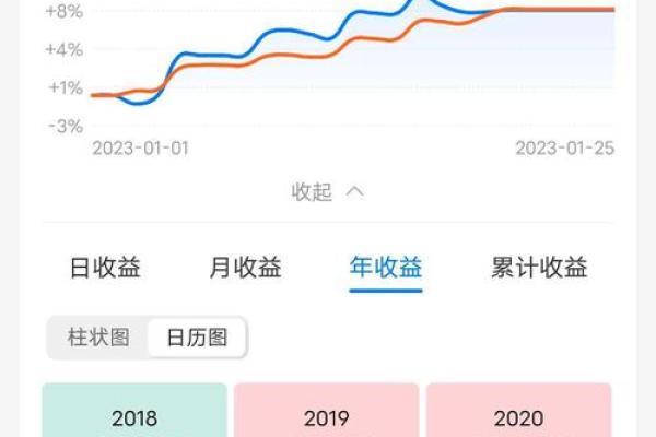 零钱理财200一天赚多少