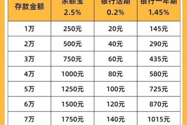 支付宝定期收益怎么算