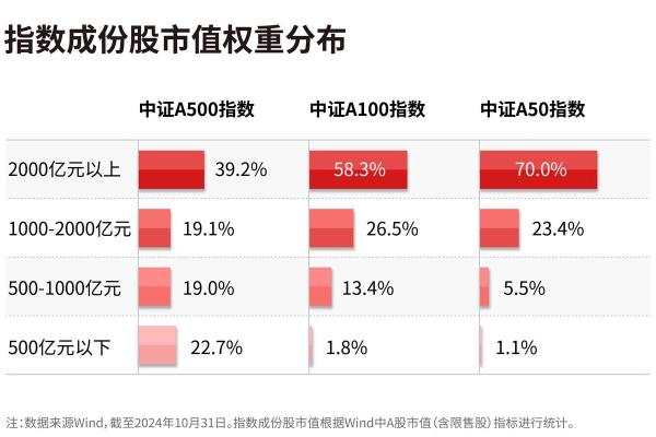 央企结构调整指数