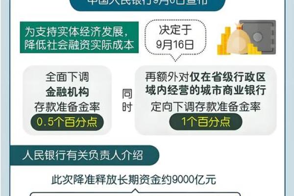 央企结构调整指数