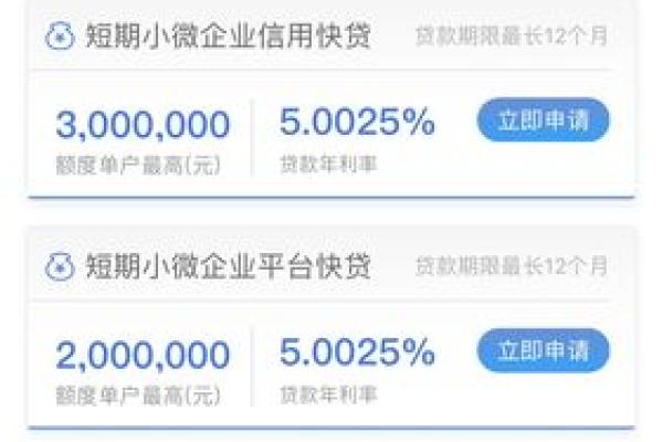 商业门面抵押贷款额度