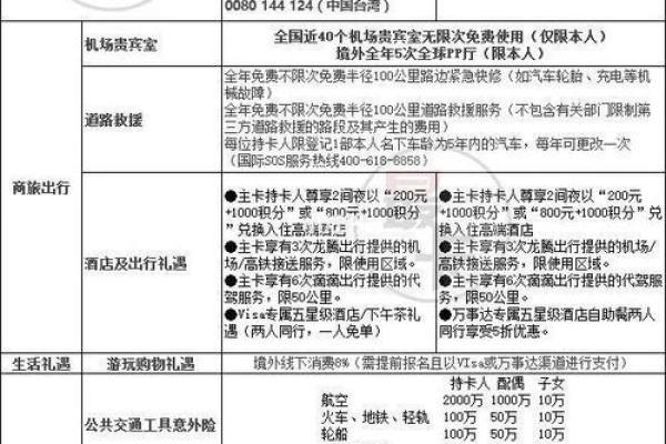 建行信用卡积分规则
