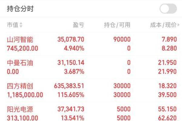 怎么看股票是什么板块