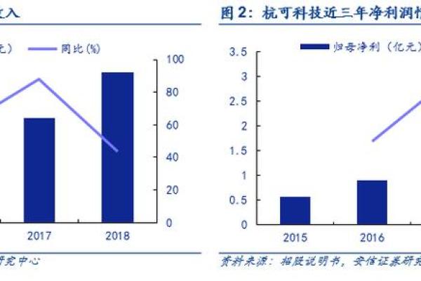 杭可科技是科创板吗
