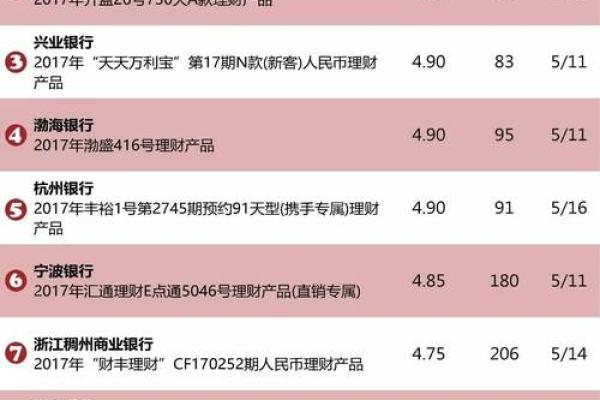 有哪些理财投资产品