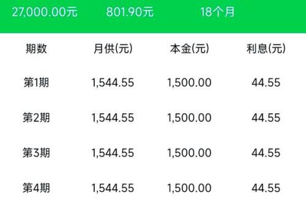 农村信用社贷款利息怎么算