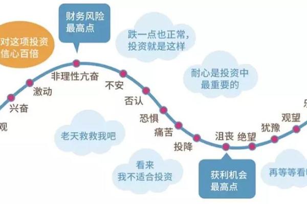 基金定投是要在跌的时候买吗