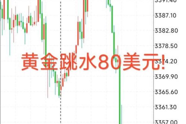 黄金为什么下跌