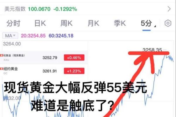 黄金为什么下跌