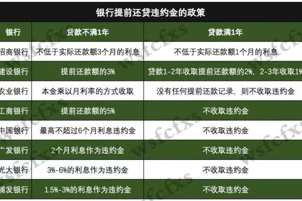 银行借款的利息