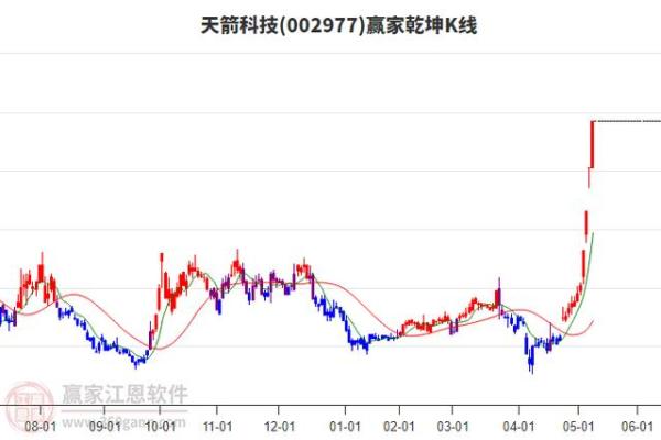 天箭科技是做什么的