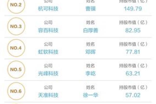 科创板预计开通时间