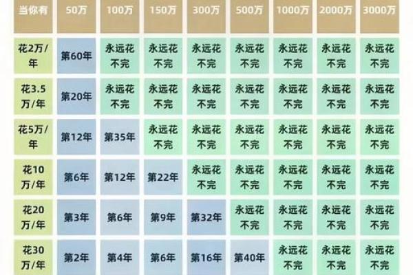 年化4%一个月利息多少
