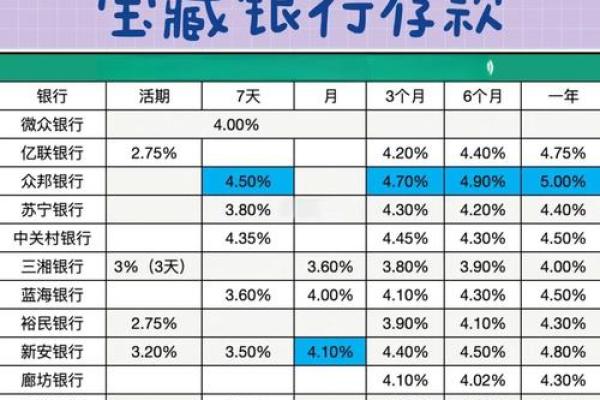 年化4%一个月利息多少