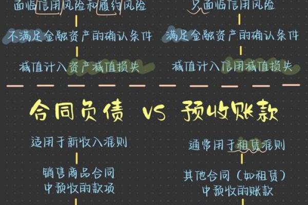 应付预收是什么意思
